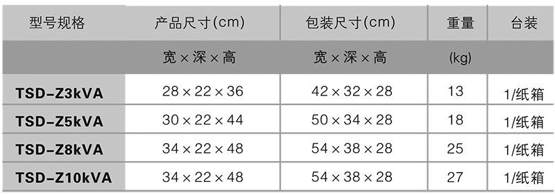 型號(hào)規(guī)格.png